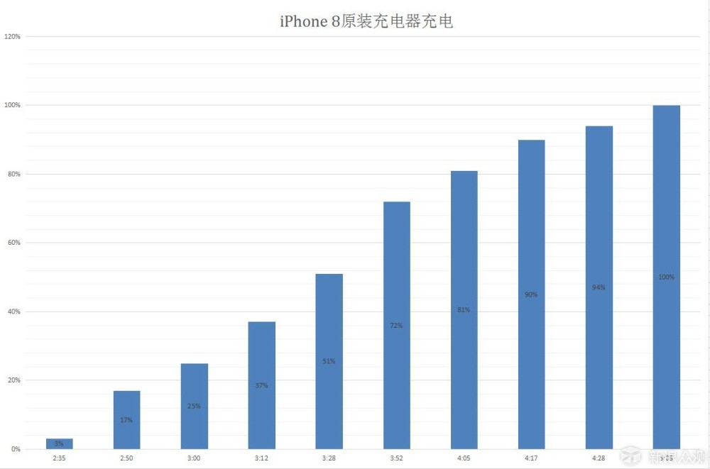 虽有创新却缺少诚意—iPhone 8深度体验报告_新浪众测