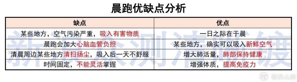 我为何夜跑？晨跑和夜跑详细利弊分析供你参考_新浪众测