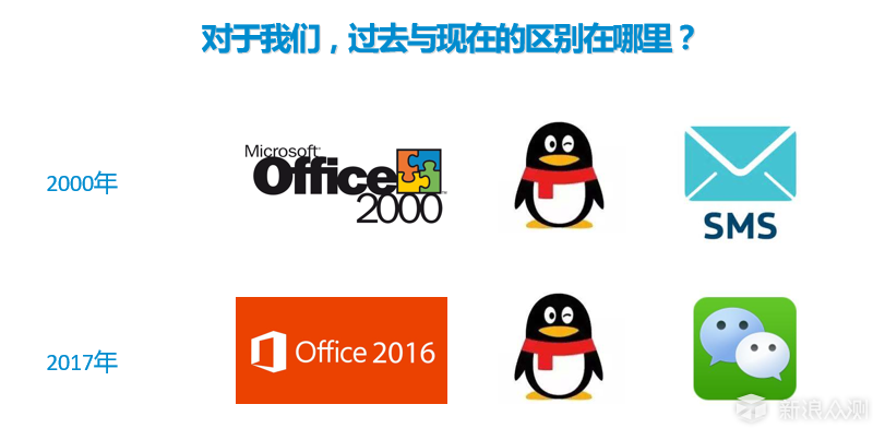 除了Office, 再不用这些软件你就要落伍了！_新浪众测