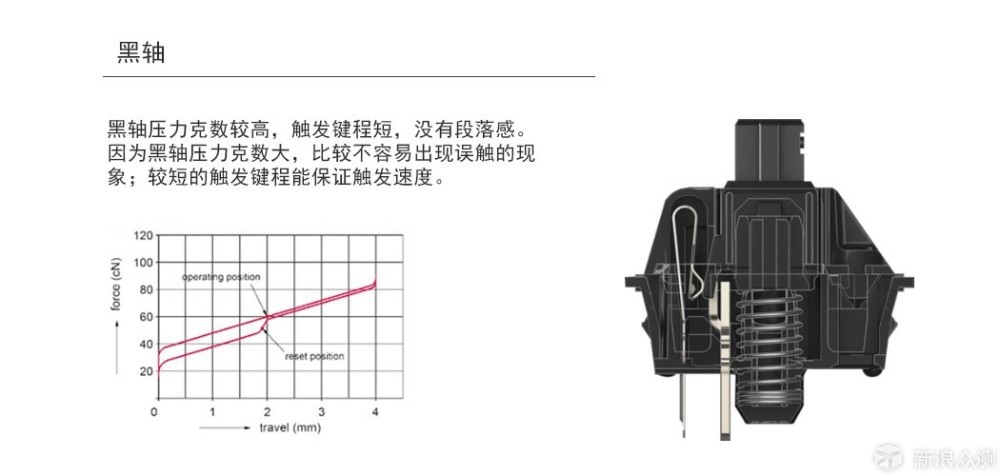 有惊喜但不完美——悦米机械键盘Pro评测_新浪众测