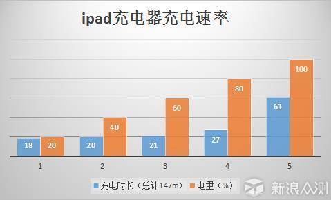 iPhone 8只能算是iPhone 7S而已_新浪众测