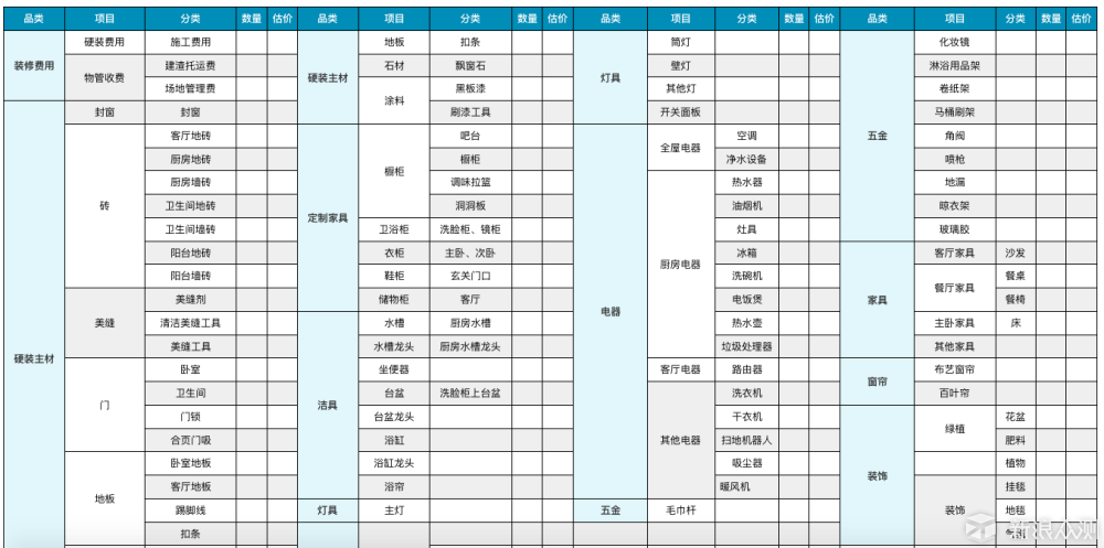 简单五步教你做好装修预算_新浪众测