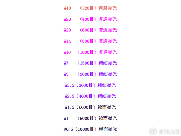 自己动手修复屏幕划痕及建议_新浪众测