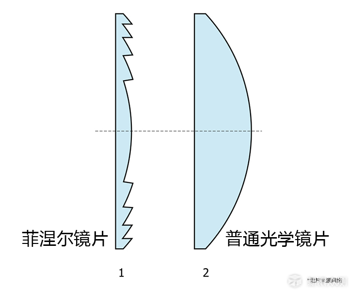 大朋E3 Polaris，惊喜背后却是尴尬的现实_新浪众测