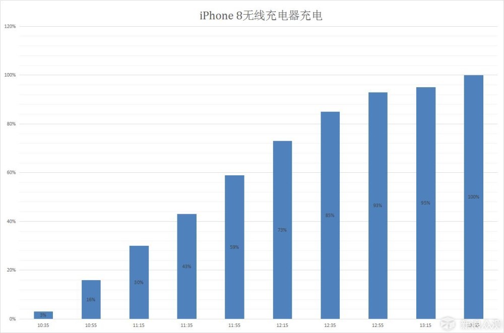 虽有创新却缺少诚意—iPhone 8深度体验报告_新浪众测