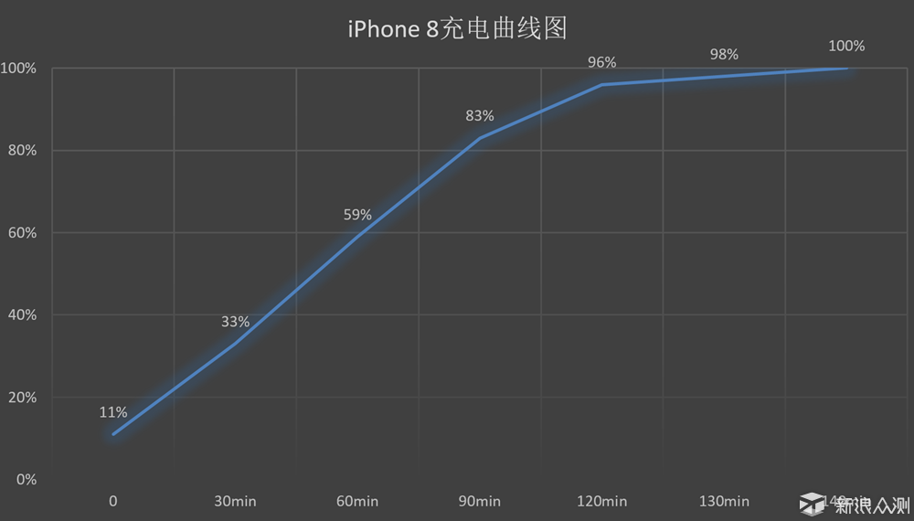 苹果承上启下之作：iPhone 8如此熟悉初心未变_新浪众测