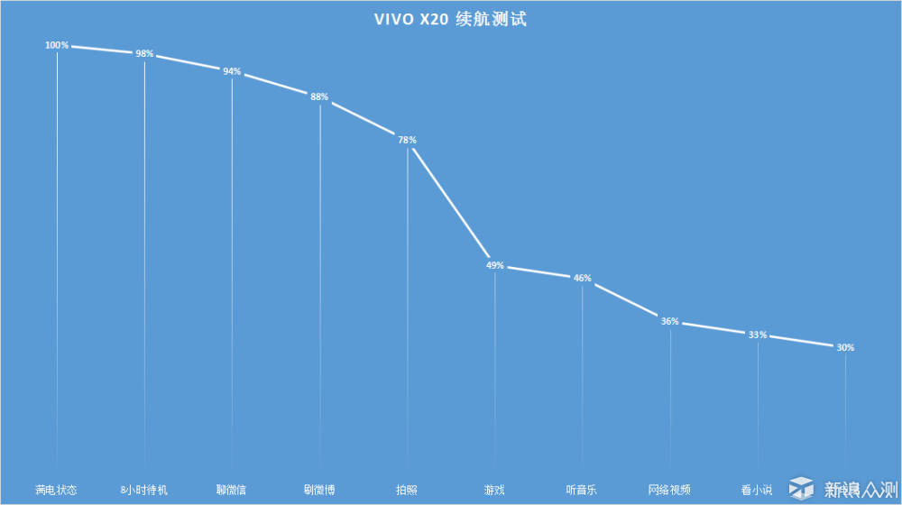 打造一台线下爆款手机需要几步？vivo X20体验_新浪众测