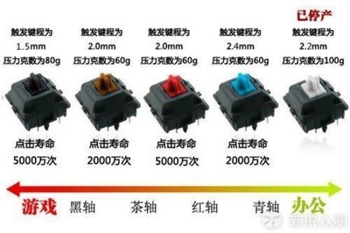 自我超越匠心之作，悦米机械键盘Pro真实体验_新浪众测