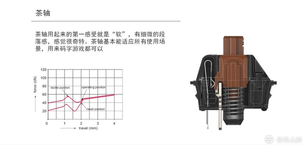 有惊喜但不完美——悦米机械键盘Pro评测_新浪众测