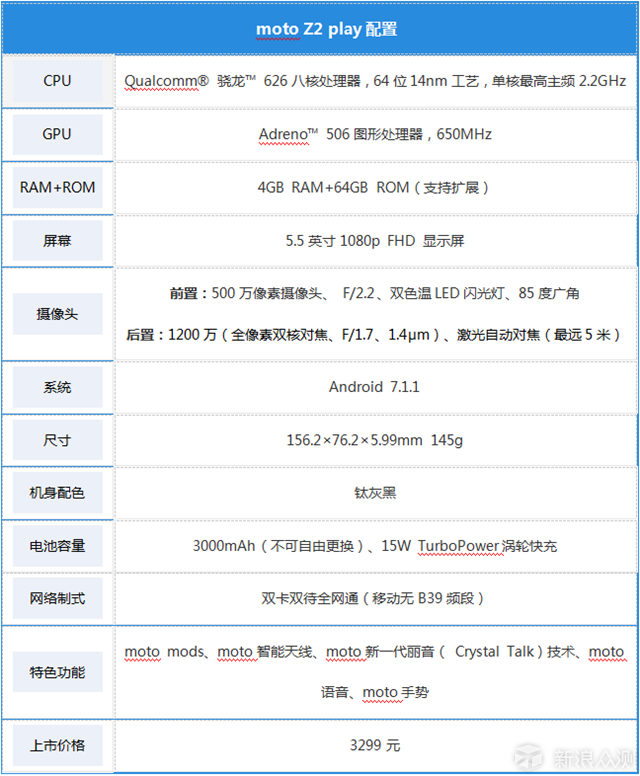 更好的手机不仅是手机：moto Z2 play体验_新浪众测