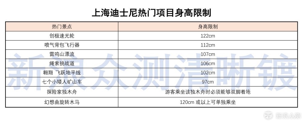 排队烦？为你省时轻松刷完上海迪士尼好评项目_新浪众测