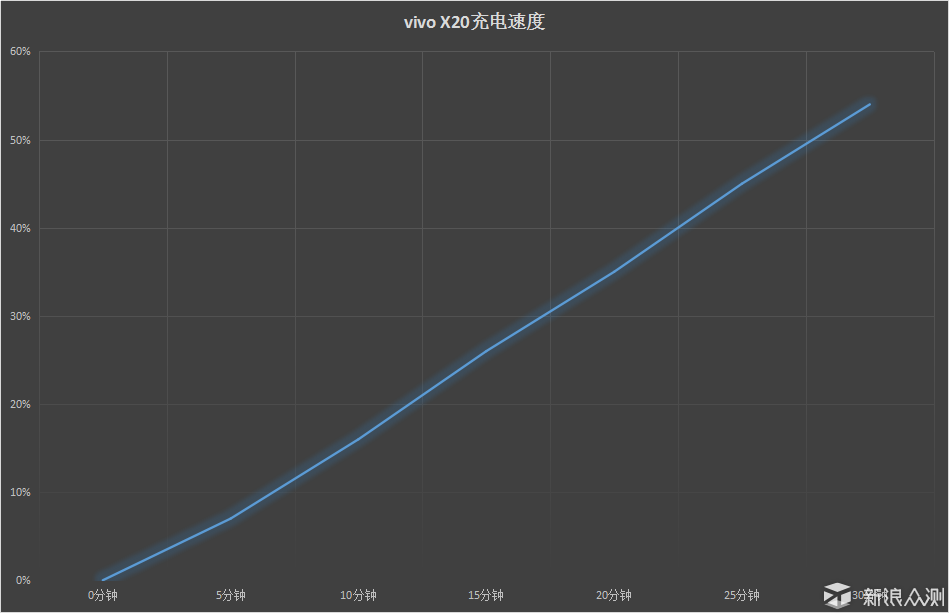 打造一台线下爆款手机需要几步？vivo X20体验_新浪众测