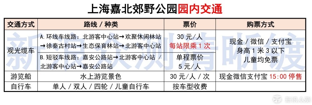 新开+送门票！上海嘉北郊野公园攻略_新浪众测