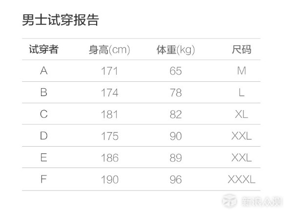 AMAZFIT运动速干T恤测评_新浪众测