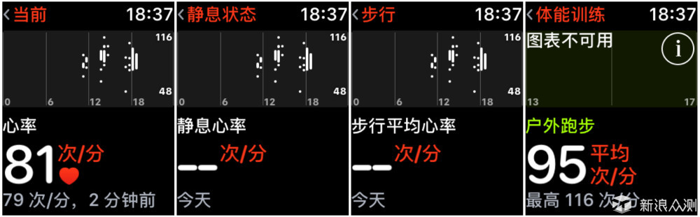 速度更快功能更完善：Apple Watch Series 3测评_新浪众测