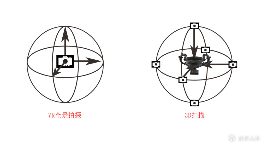 看好AR不止APPLE一家——SONY 3D Creator_新浪众测