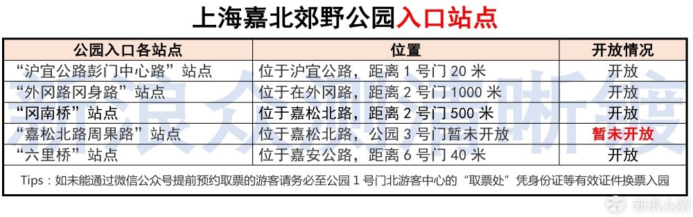 新开+送门票！上海嘉北郊野公园攻略_新浪众测