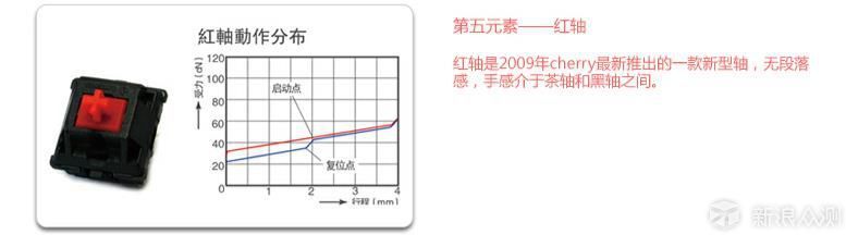 自我超越匠心之作，悦米机械键盘Pro真实体验_新浪众测