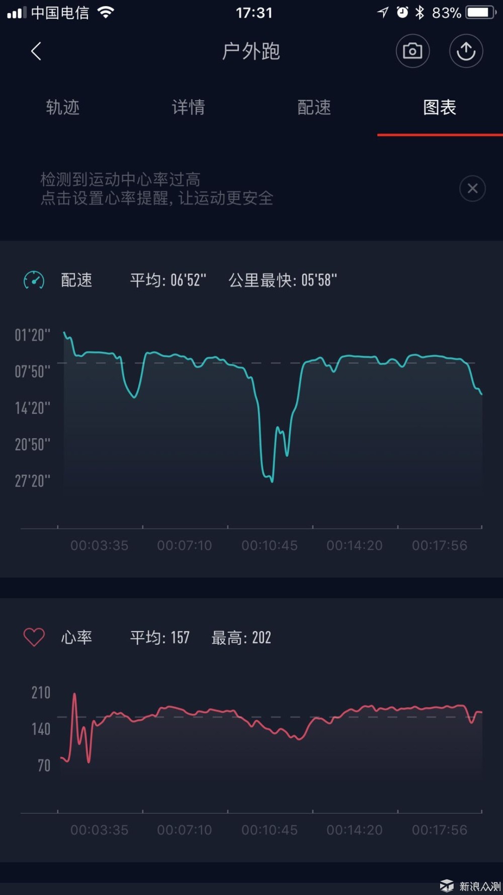 略带骚气的运动T恤评测_新浪众测