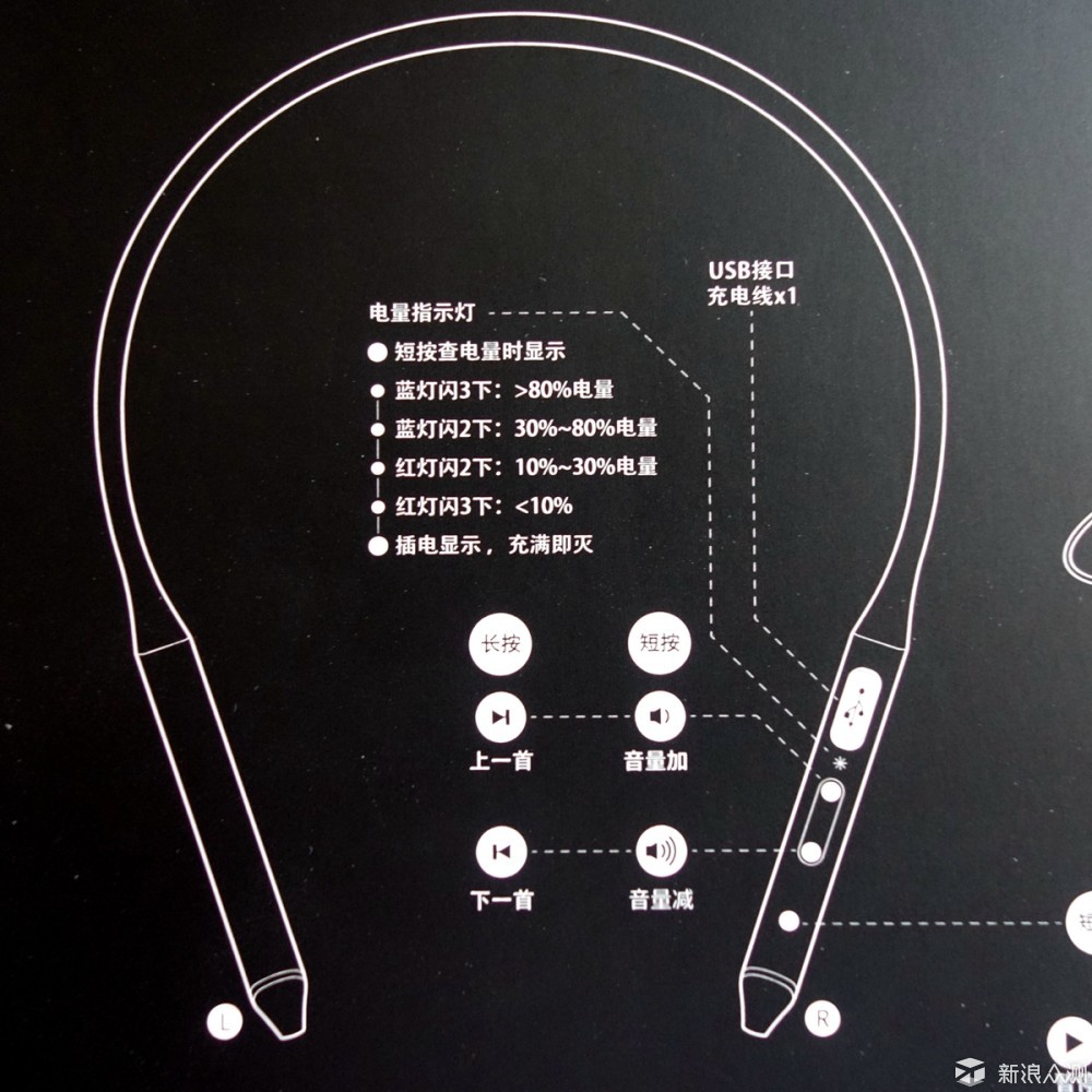 FIIL随身星蓝牙耳机 体验报告_新浪众测