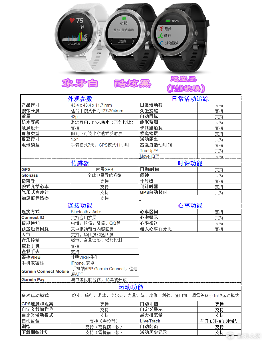 专业运动智能手表，佳明vívoactive3全面评测_新浪众测