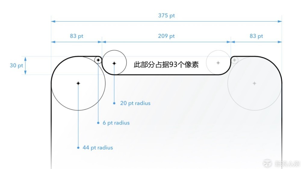 iPhone X：定义全面屏手机新思路_新浪众测