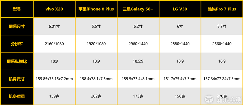 vivo X20试用：拍照出色的全能轻旗舰_新浪众测