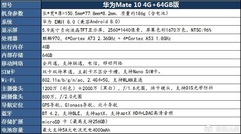 荣耀机主眼中最真实的华为旗舰产品--Mate 10_新浪众测