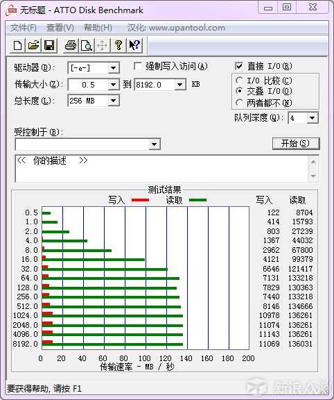 有了USB 3.0就能高枕无忧？U盘速度没那么简单_新浪众测