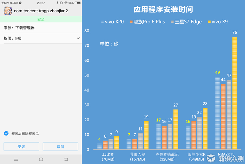 评vivo X20黑金旗舰版：拍照出色的全能轻旗舰_新浪众测