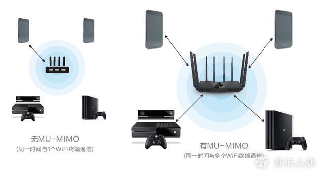 为“吃鸡”武装到路由器？飞鱼星G7路由轻体验_新浪众测