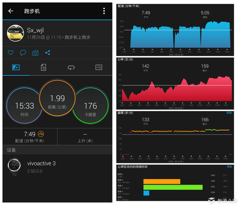 不只是运动那么简单 Garmin vívoactive 3体验_新浪众测