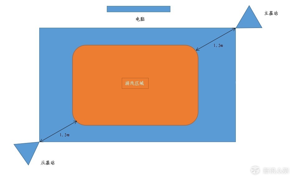 门槛虽高，但体验真的很棒_新浪众测