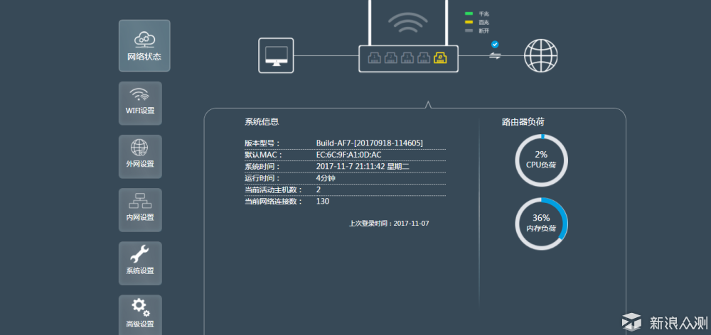 超强提速感，让WIFI遍布每个角落|飞鱼星G7_新浪众测