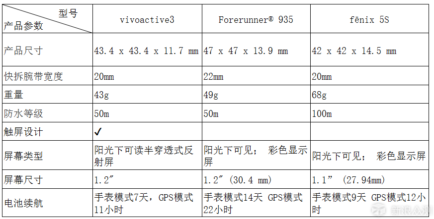 Garmin vivoactive3智能手表不完全测评_新浪众测