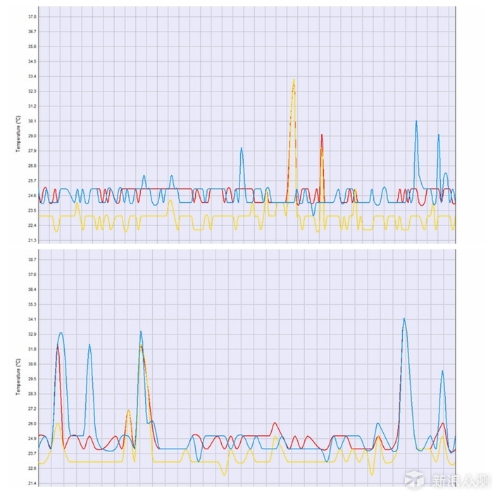 PK一体水冷，光污染是否够炫？实战暴雪T610P_新浪众测