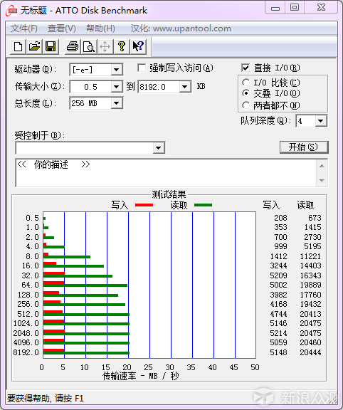 有了USB 3.0就能高枕无忧？U盘速度没那么简单_新浪众测