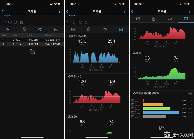 寒冷的冬季里，有它在燃烧着我那颗爱动的心_新浪众测