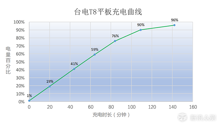 游戏平板的战斗人生：台电T8平板游戏套装体验_新浪众测