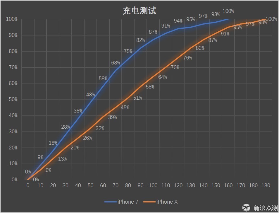 不完美的苹果新旗舰——iPhone X深度体验_新浪众测