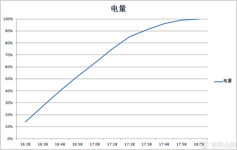 办公娱乐新选择，酷比魔方KNote二合一平板_新浪众测