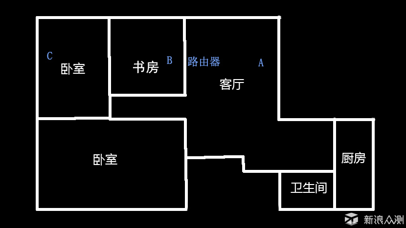 手游坑你的不是猪队友，可能是你的路由器_新浪众测