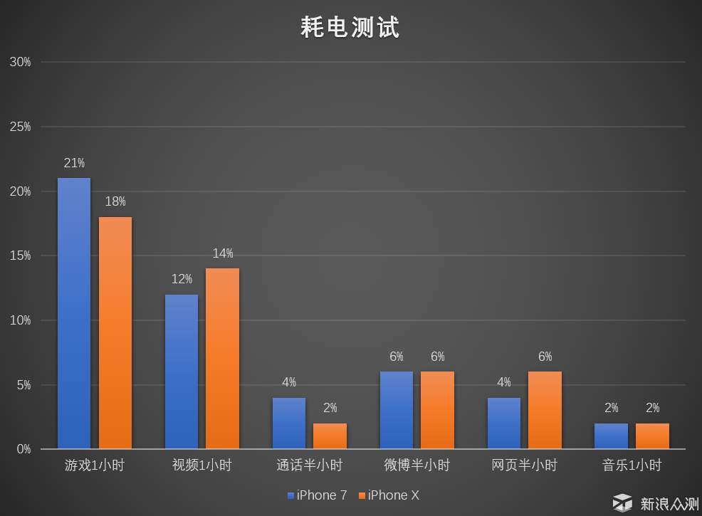 不完美的苹果新旗舰——iPhone X深度体验_新浪众测