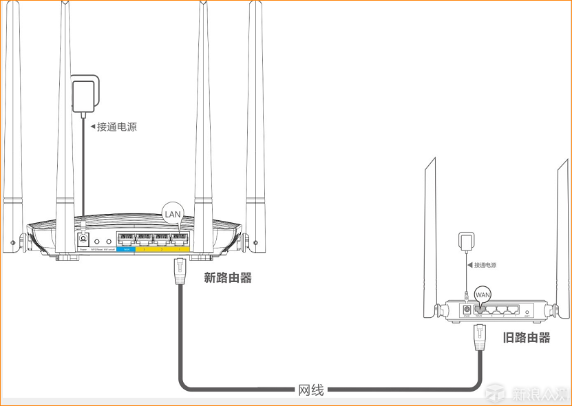 腾达AC5路由器:双WiFi 手机APP全方位操控_新浪众测