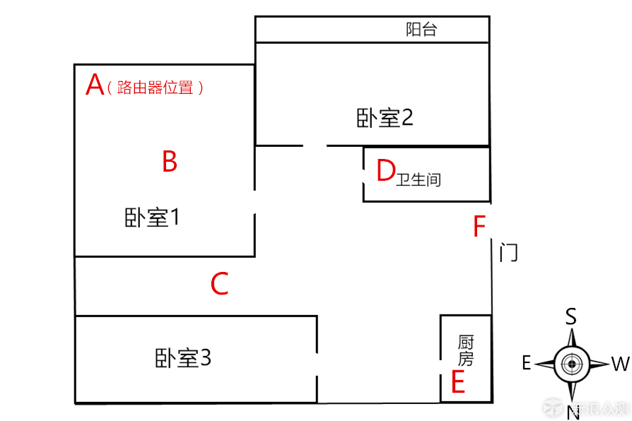 能充满房间的不止是光，飞鱼星G7路由器体验_新浪众测