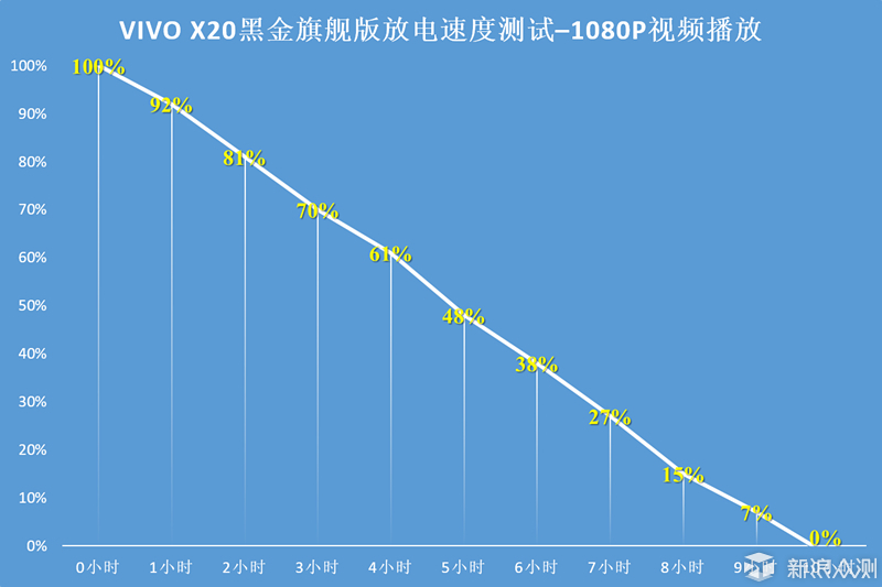 评vivo X20黑金旗舰版：拍照出色的全能轻旗舰_新浪众测