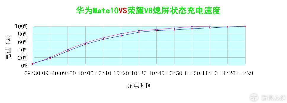 荣耀机主眼中最真实的华为旗舰产品--Mate 10_新浪众测