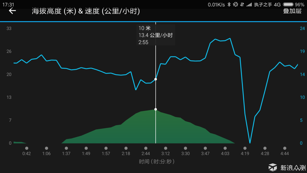 专业运动智能手表，佳明vívoactive3全面评测_新浪众测