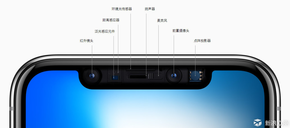 全面却不完美的iPhone X体验_新浪众测