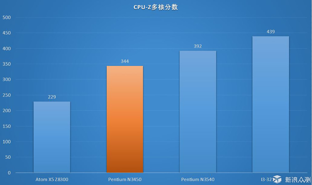 薄于型，精于屏，酷比魔方KNote平板电脑体验_新浪众测